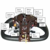 Controls