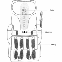 Massage Layout