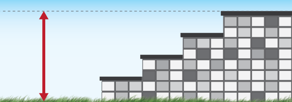 ramp measuring example