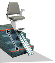 Stair Lift Step 2