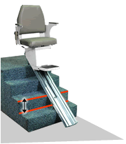 Stair Lift Step 5